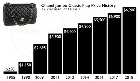 chanel price increase 2018 uk|how much does Chanel cost.